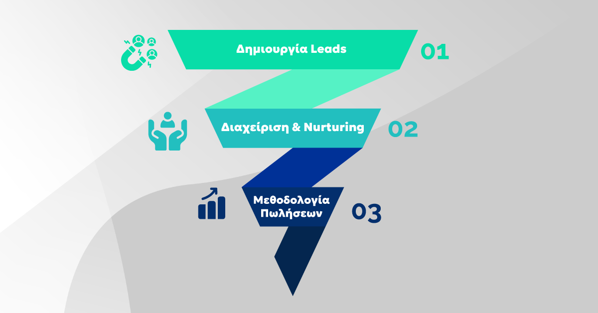 Πως να Μετατρέψεις Αγνώστους σε Πελάτες με Digital Funnel
